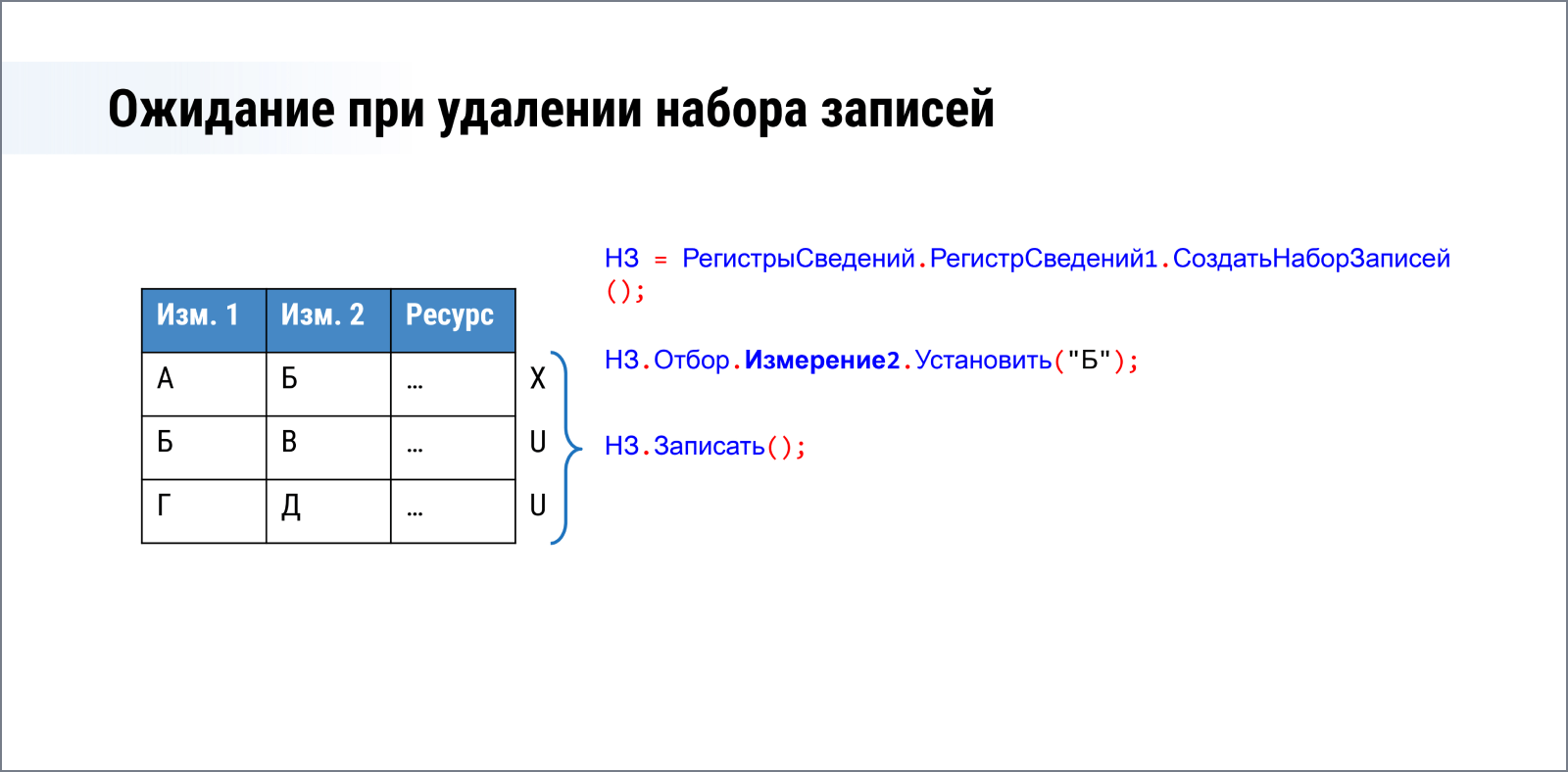 Ускорение и Оптимизация 1С, Базовый курс, Курсы по 1С